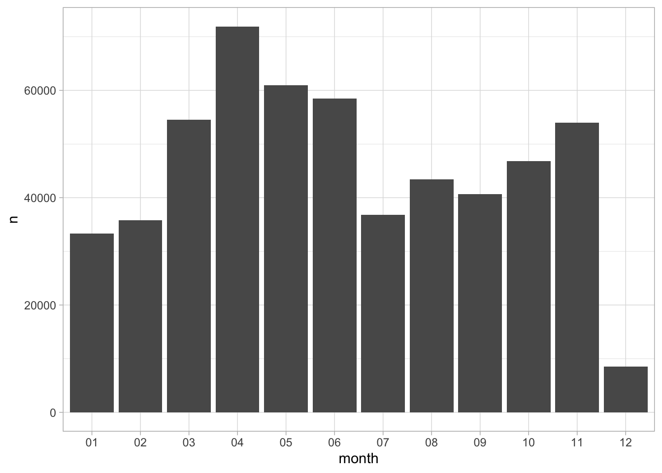 Number entrances per month